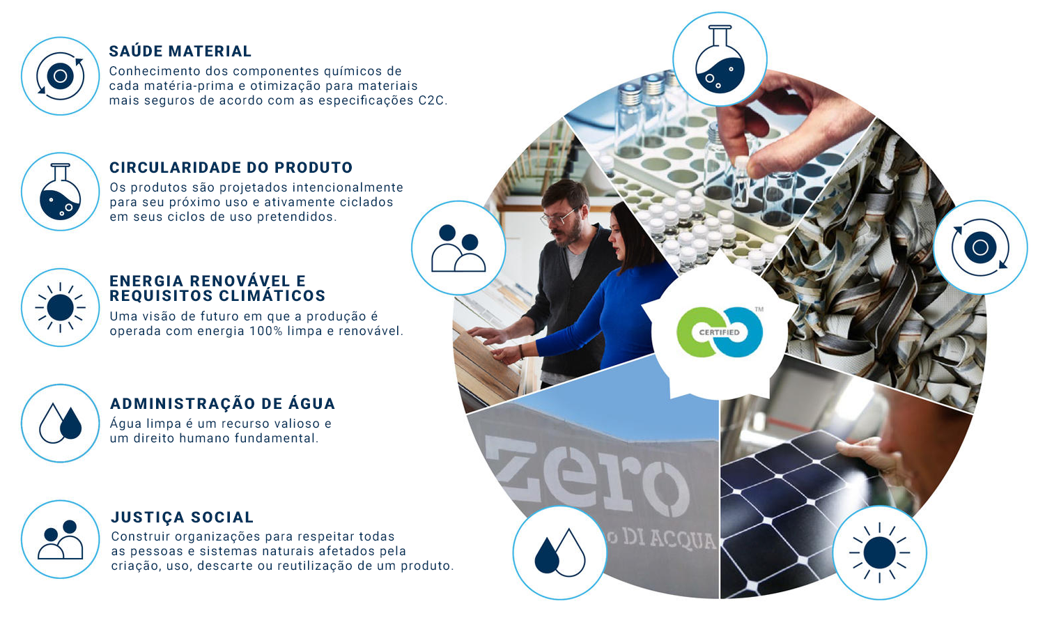 Materiais Seguros